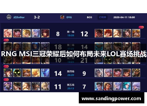 RNG MSI三冠荣耀后如何布局未来LOL赛场挑战