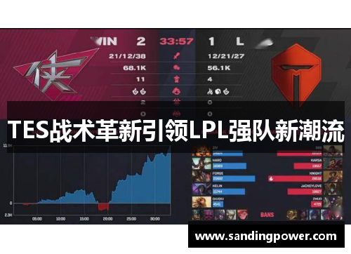 TES战术革新引领LPL强队新潮流